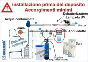 addolcitore prima del deposito: filtro in ingresso e lampada UV in uscita