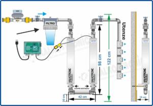 2024 - Ingombro EasyLock Verticale